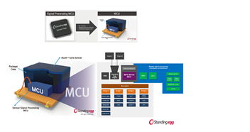 Standing Egg采用MIPS CPU開(kāi)發(fā)面向多領(lǐng)域的傳感器中樞解決方案