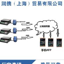 物聯(lián)網(wǎng)應(yīng)用解決方案 服務(wù)、價(jià)格與批發(fā)供應(yīng)解析