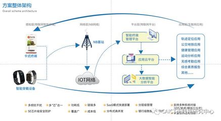 生活智慧化新篇章 工信部移動物聯(lián)網(wǎng)優(yōu)秀應(yīng)用案例集錦（服務(wù)篇）