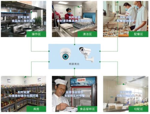 安聯(lián)網(wǎng) 物聯(lián)網(wǎng)技術(shù)賦能養(yǎng)老食品安全監(jiān)管，守護(hù)老人“舌尖上的安全”