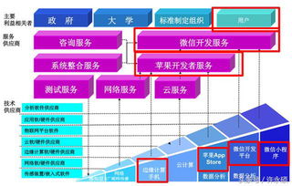 物聯(lián)網(wǎng)發(fā)展趨勢系列之十一 2018年物聯(lián)網(wǎng)應(yīng)用服務(wù)的崛起與展望