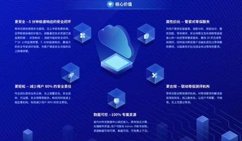 數智科技網絡安全新品 等保云震撼發布，引領網絡技術服務新篇章