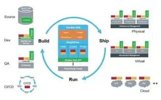 從容器到微服務(wù) 技術(shù)架構(gòu)、網(wǎng)絡(luò)與生態(tài)全景解析