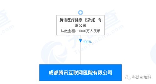 騰訊成都互聯(lián)網(wǎng)醫(yī)院公司 拓展醫(yī)療健康服務新領域
